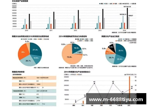 韩国：韩流文化在全球的影响与未来发展