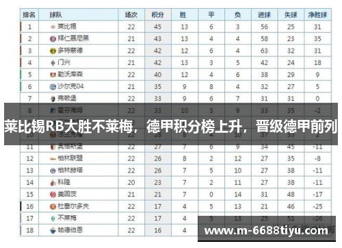 莱比锡RB大胜不莱梅，德甲积分榜上升，晋级德甲前列