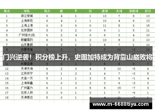 门兴逆袭！积分榜上升，史图加特成为背靠山巅败将