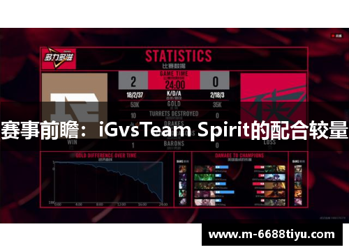 赛事前瞻：iGvsTeam Spirit的配合较量